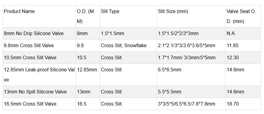 Size-of-Silicone-Valves